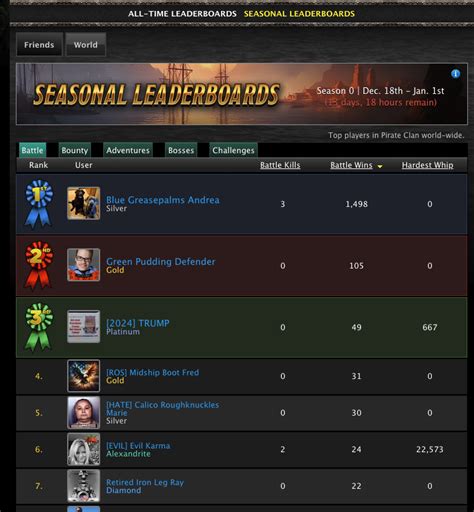 Clan rankings and seasonal leaderboards : r/osugame .